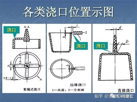 入水口|注塑浇口位置（入水口）选择的10个技巧(振业注塑咨询)